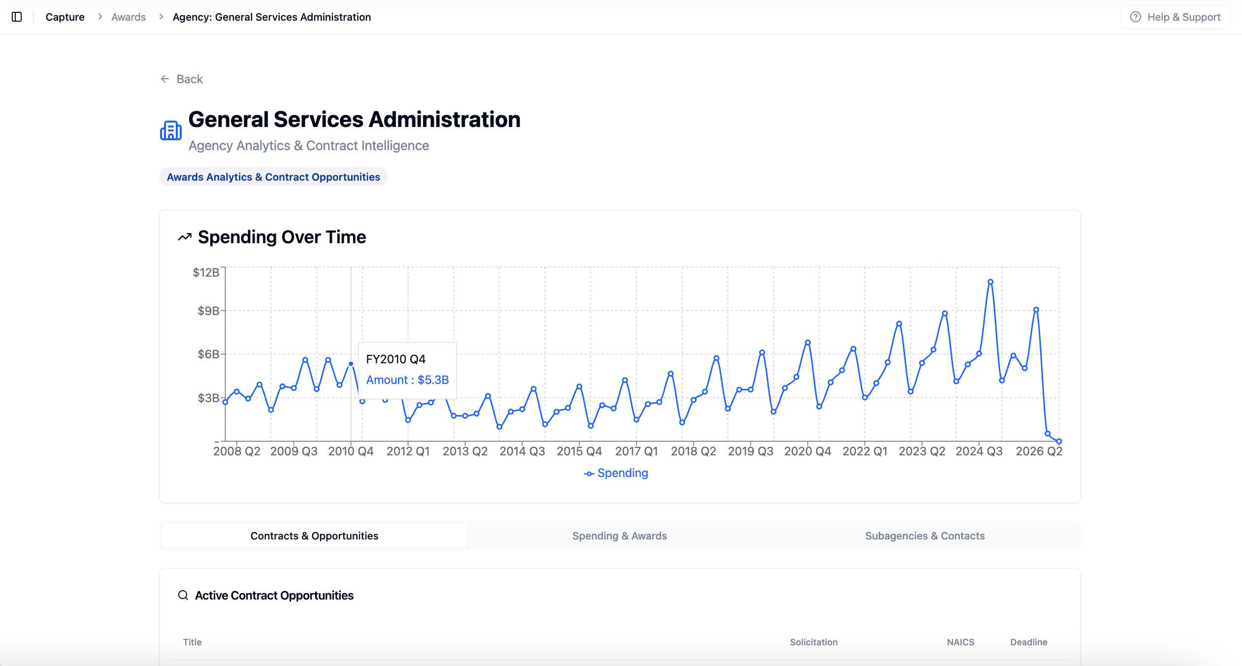 Monitor real-time contract activity and market intelligence.